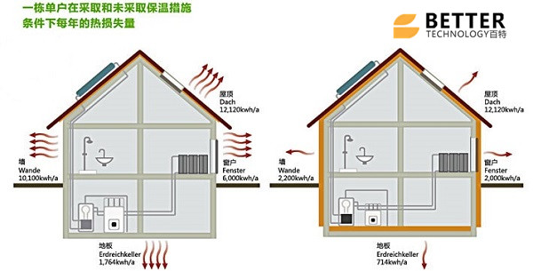 无机真空保温板