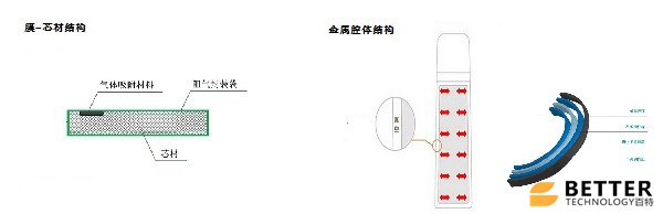 无机真空保温板