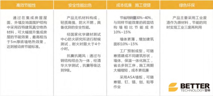 AB无机真空保温板.jpg