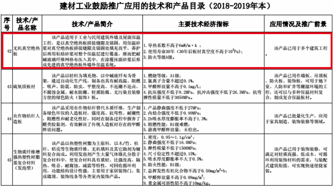 工信部发布的建材推广应用技术目录，建筑保温材料上榜的只有它