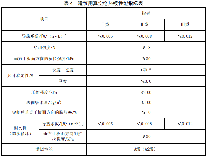 真空绝热板性能指标.png