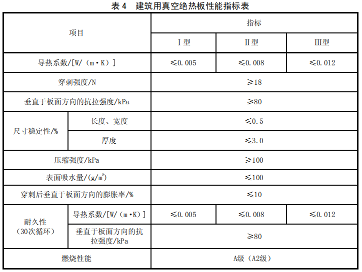 真空绝热板的性能指标与试验方法