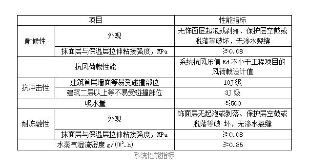 系统性能指标.jpg