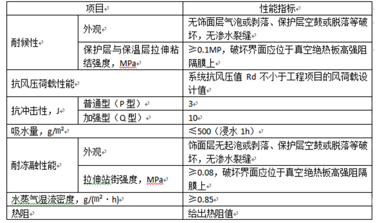 AB无机复合保温装饰一体系统参数.jpg