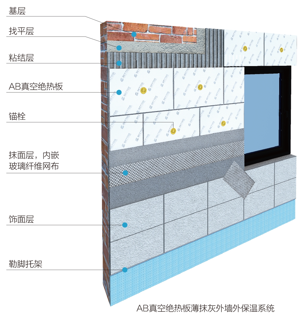 AB真空绝热板薄抹灰外墙外保温系统