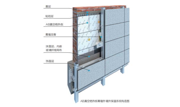 AB真空绝热板幕墙外墙外保温系统