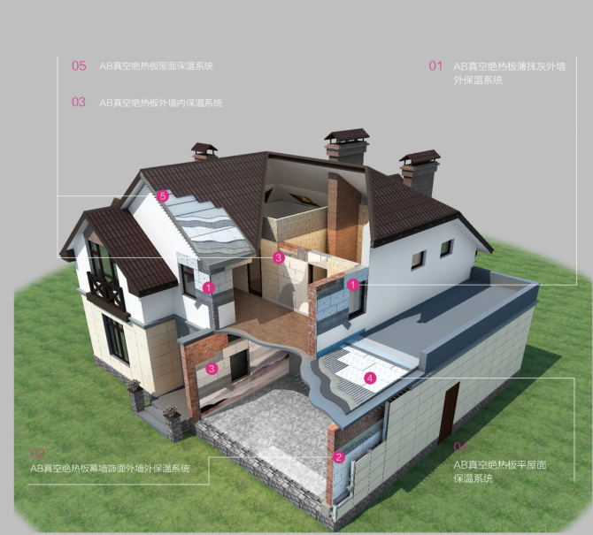AB真空绝热板的系列保温系统