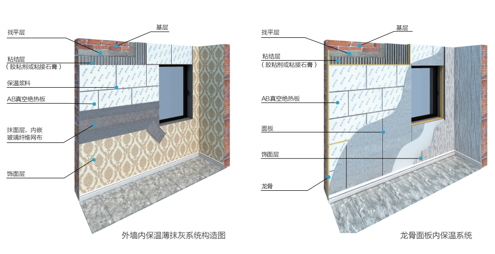 AB真空绝热板外墙内保温系统