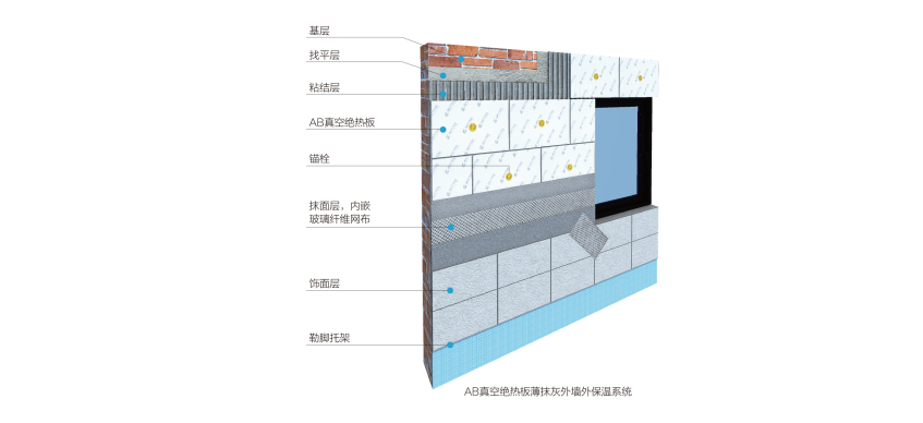 AB真空绝热板薄抹灰外墙外保温做法你真的做对了吗？