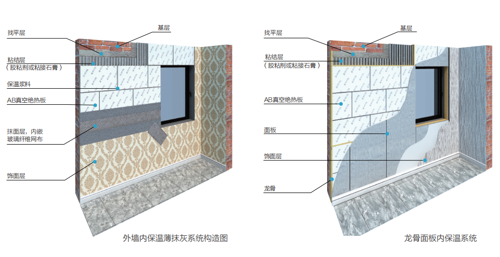 建筑节能改造中AB真空绝热板内保温系统的应用
