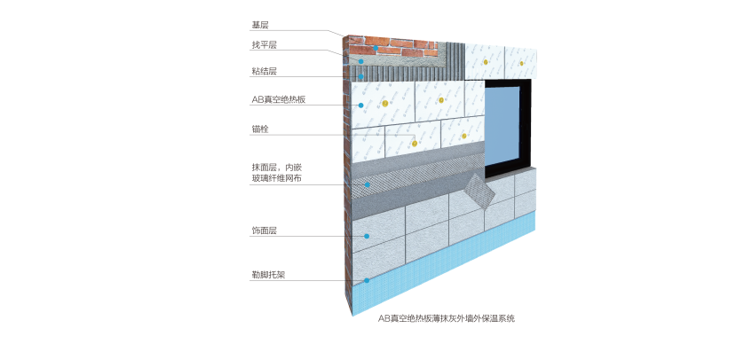 外墙外保温系统的施工流程