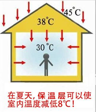 南方炎热地区为什么要做好外墙的保温与隔热？