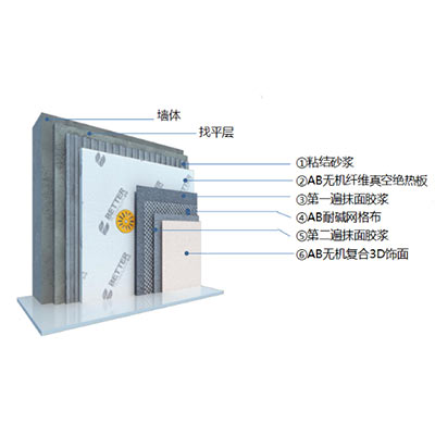 AB无机复合保温装饰一体系统